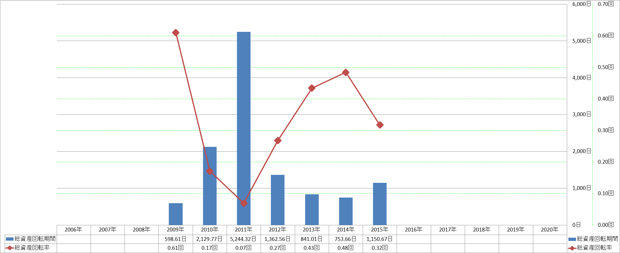 total-assets-turnover