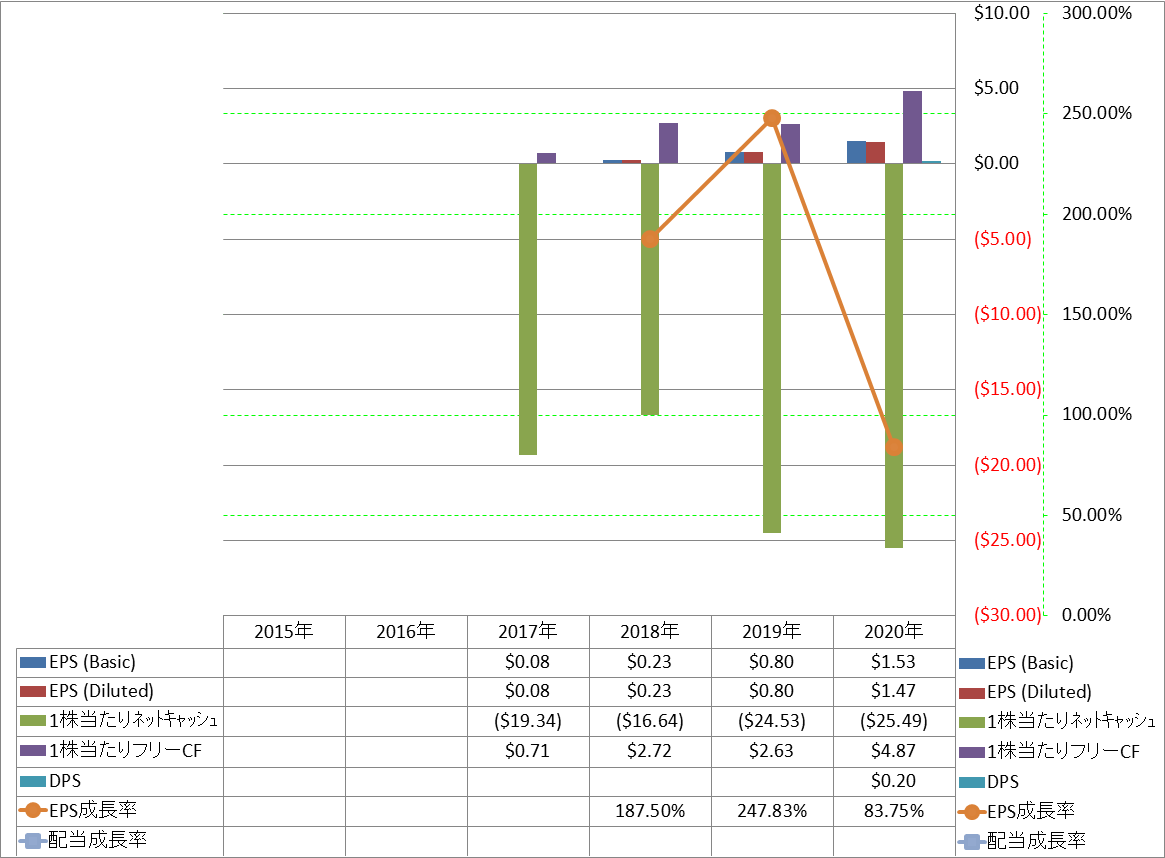 per-share-data-2