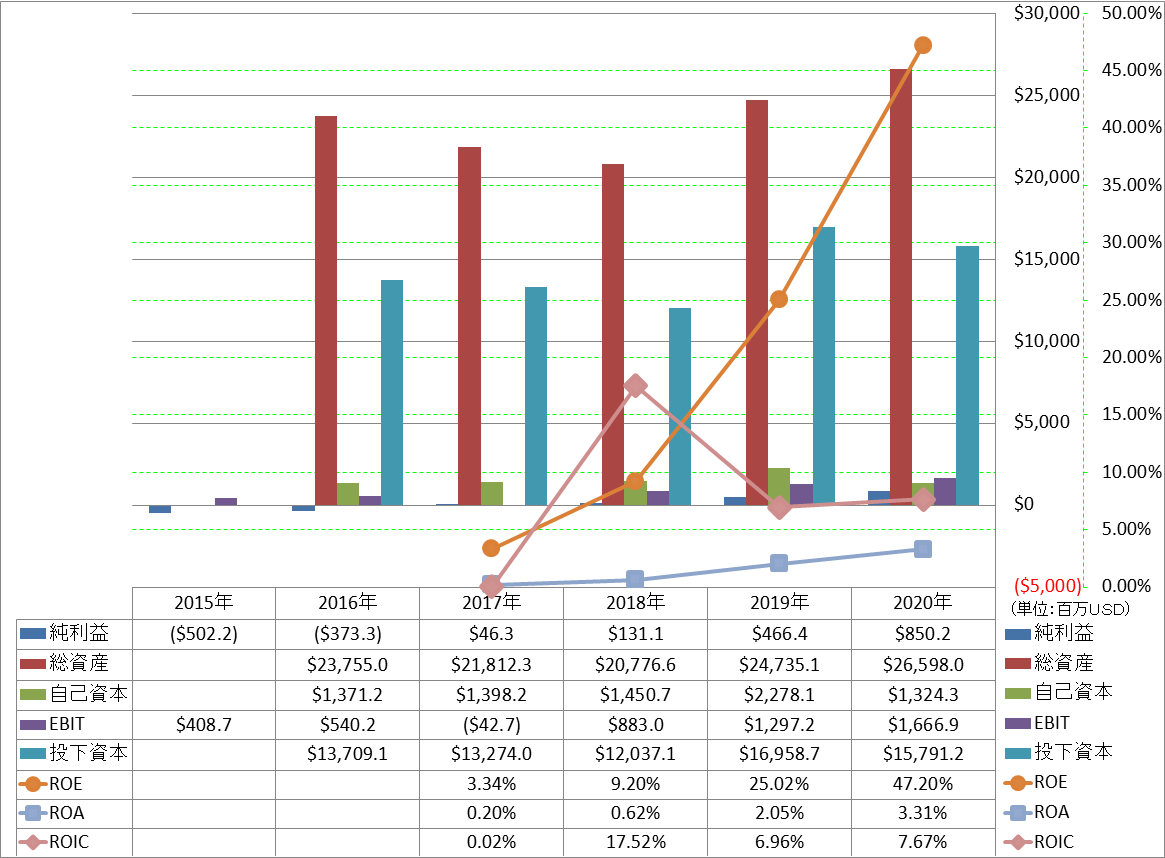 profitability-2