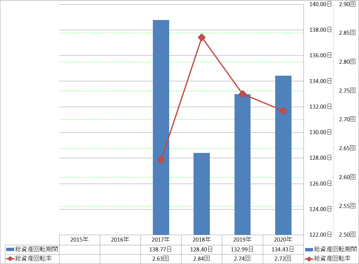 total-assets-turnover