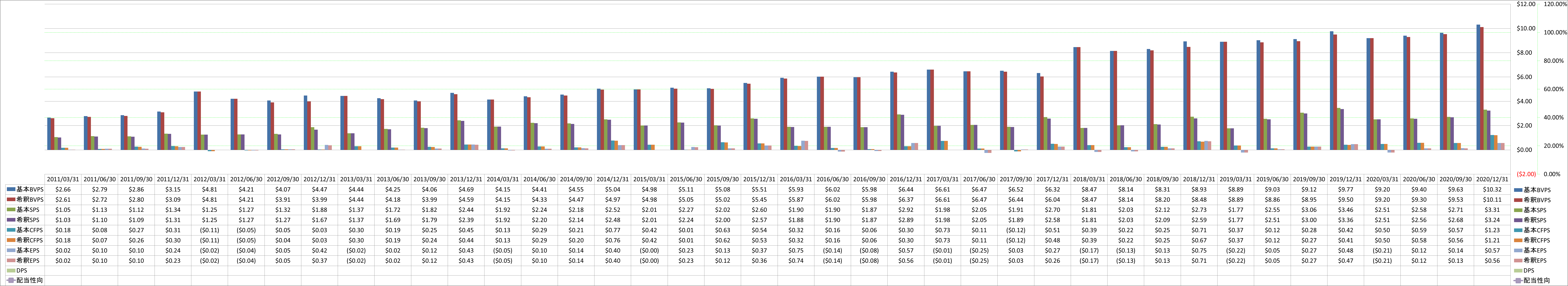 per-share-data-1