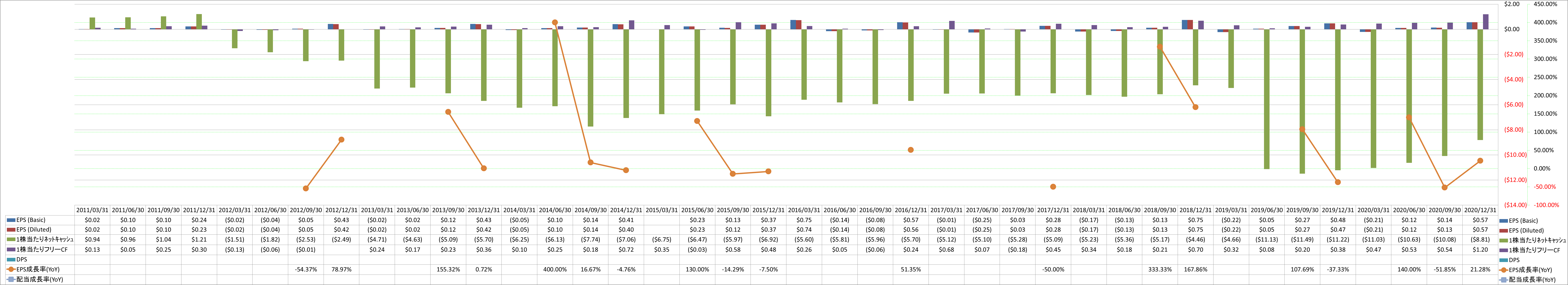 per-share-data-2