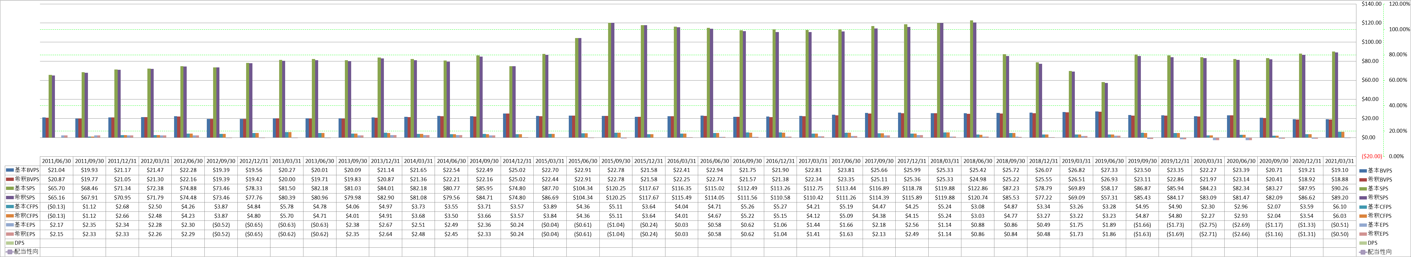 per-share-data-1