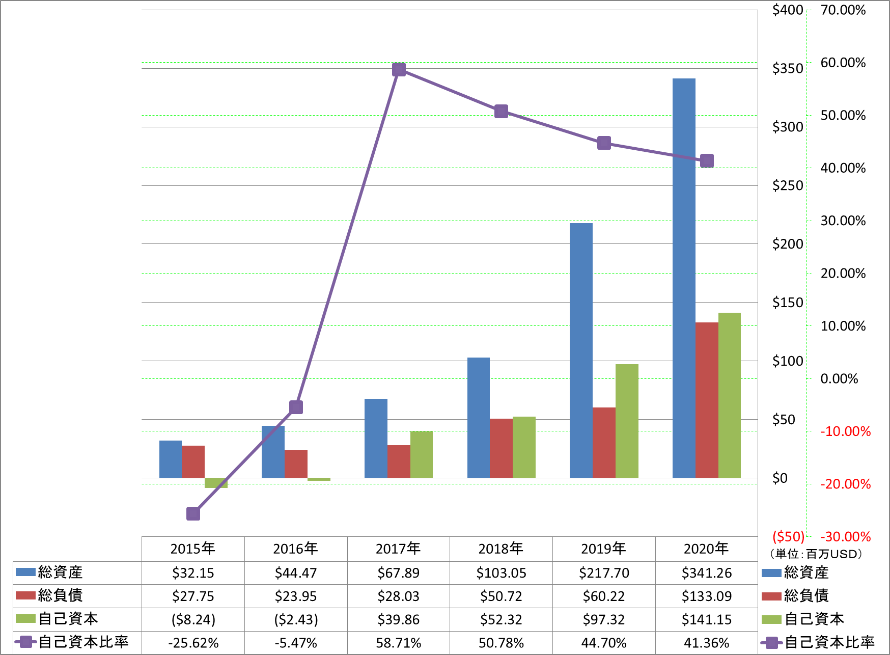 financial-soundness-1