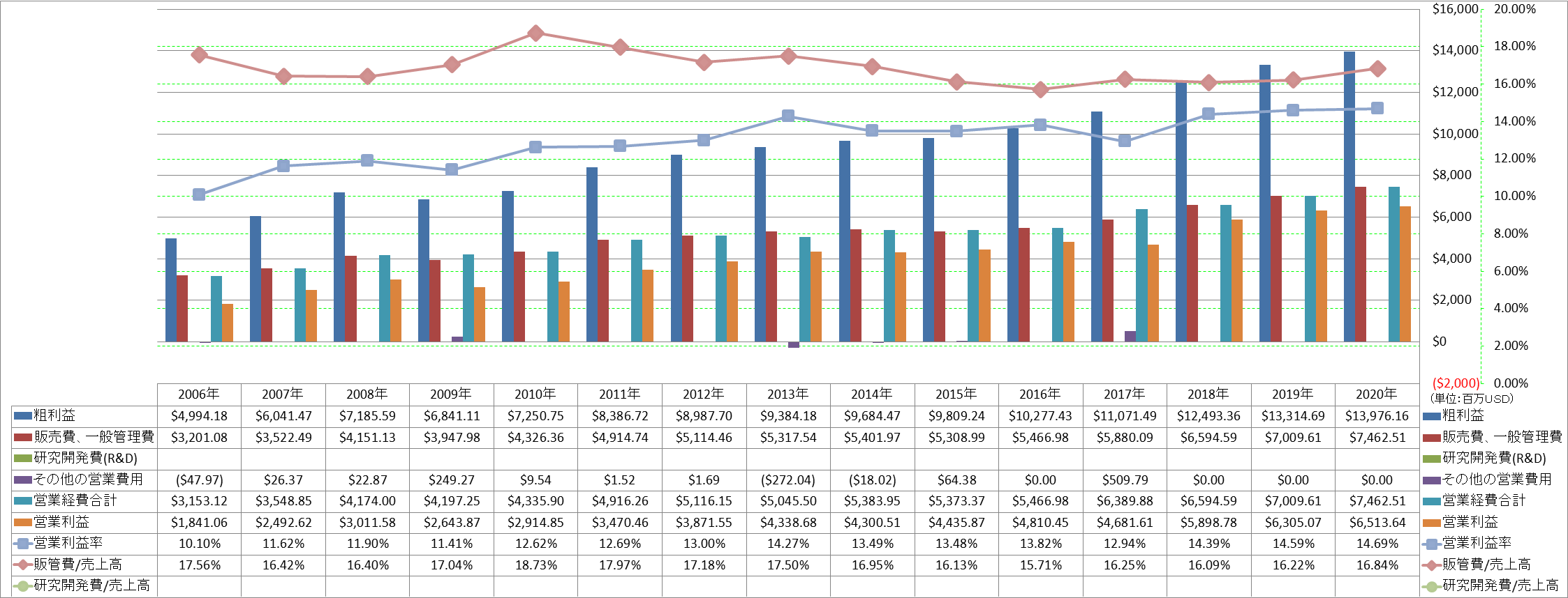 operating-income