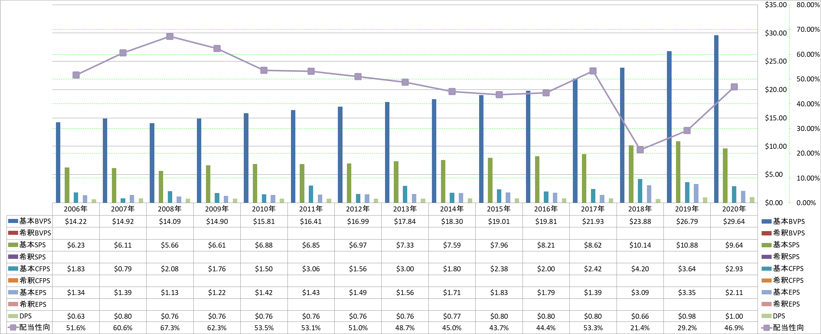 per-share-data-1