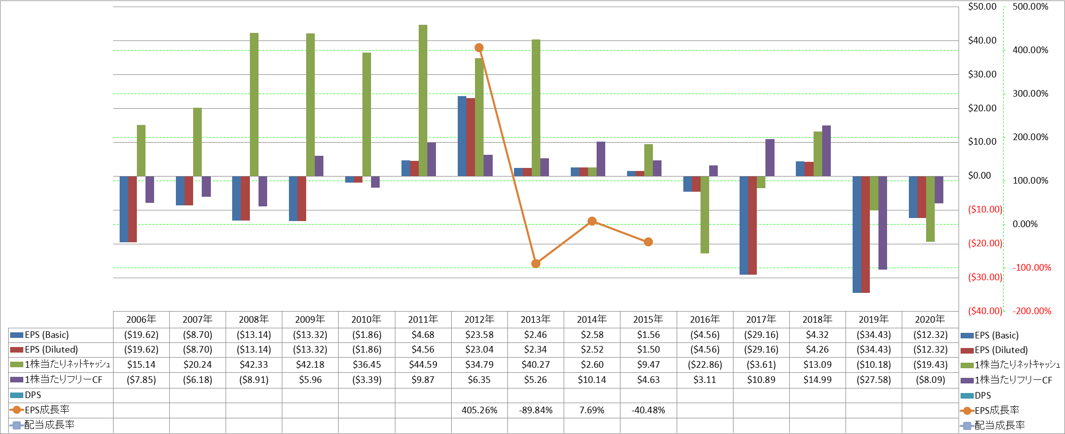 per-share-data-2