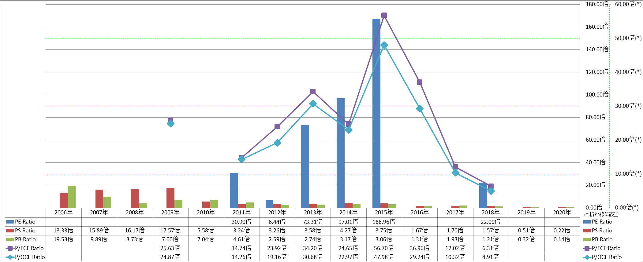 per-share-data-3