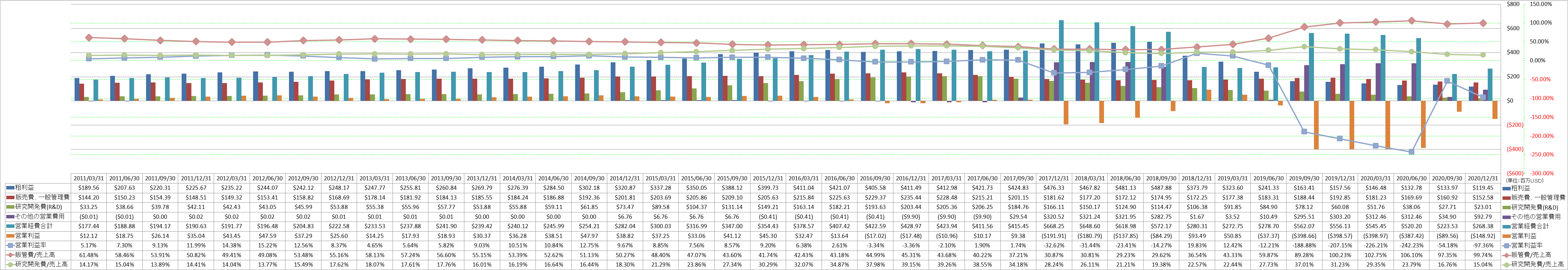 operating-income