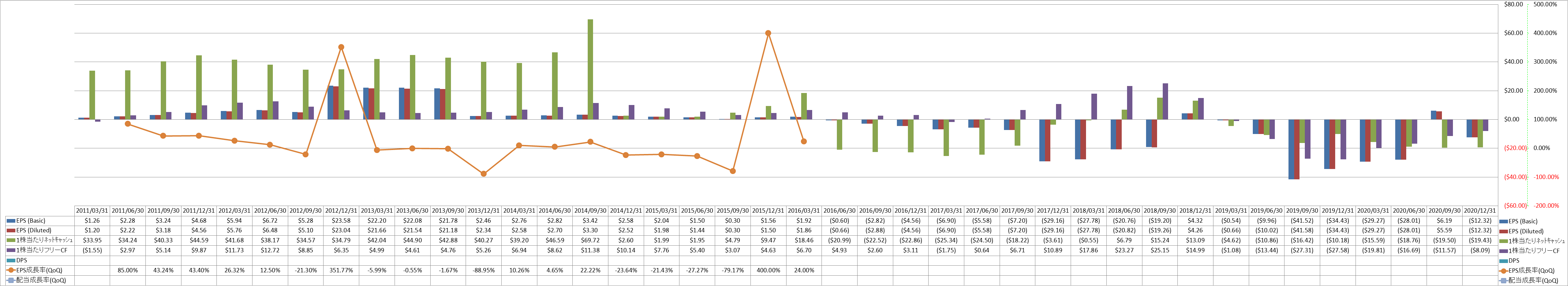 per-share-data-2