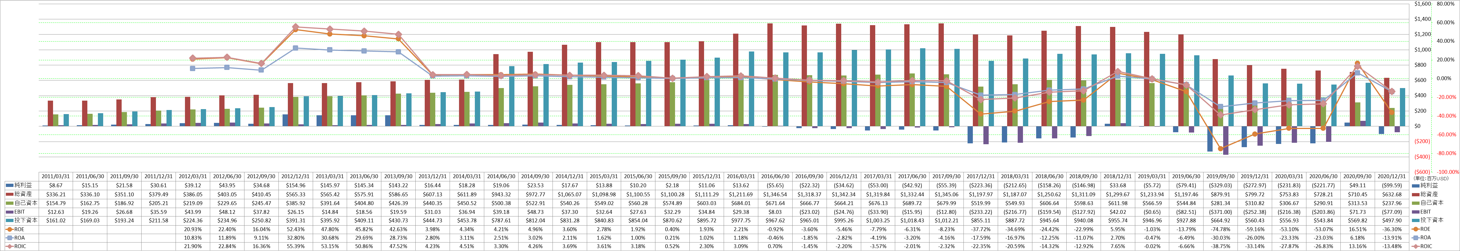 profitability-2