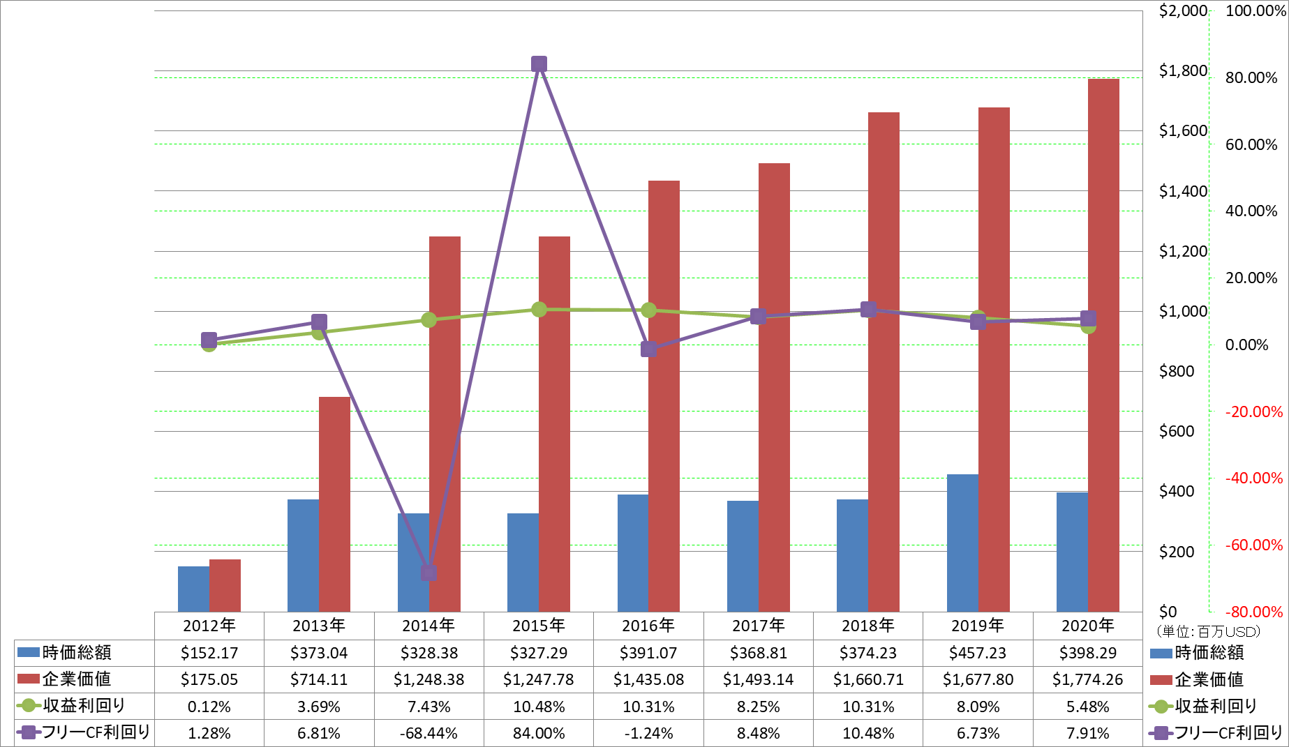 market-capitalization