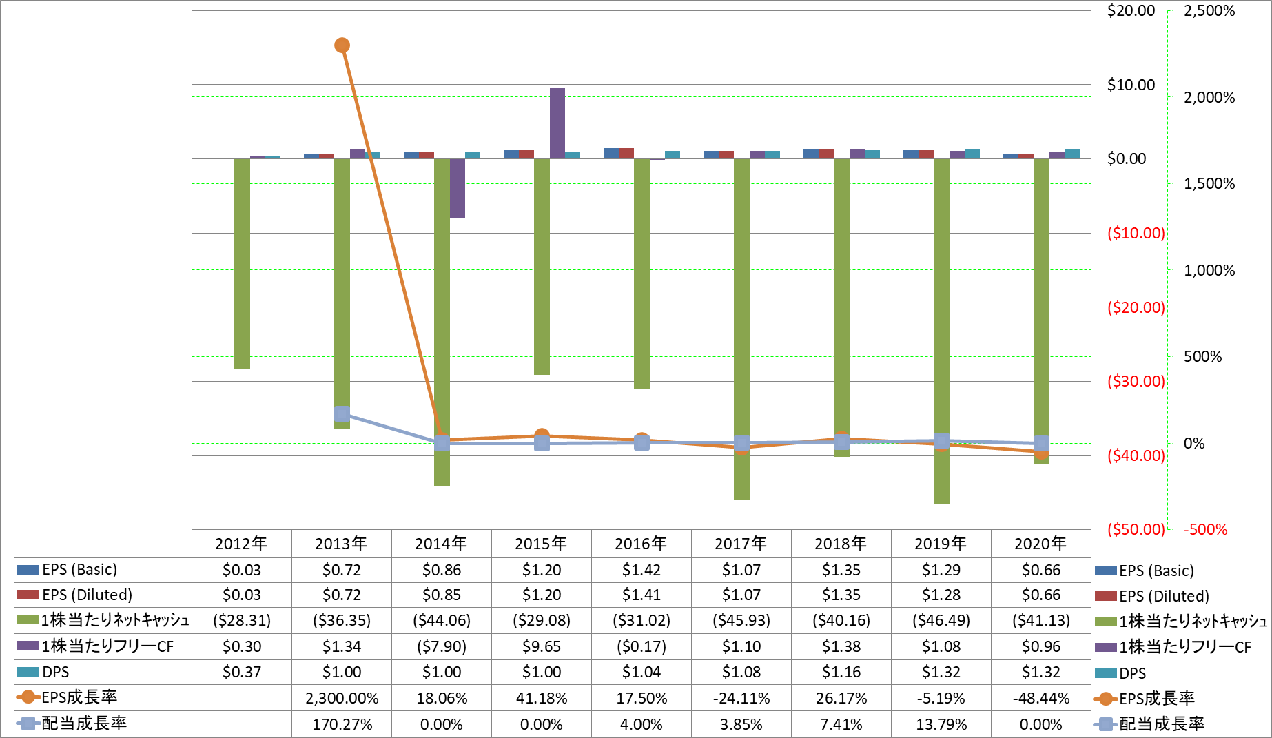 per-share-data-2