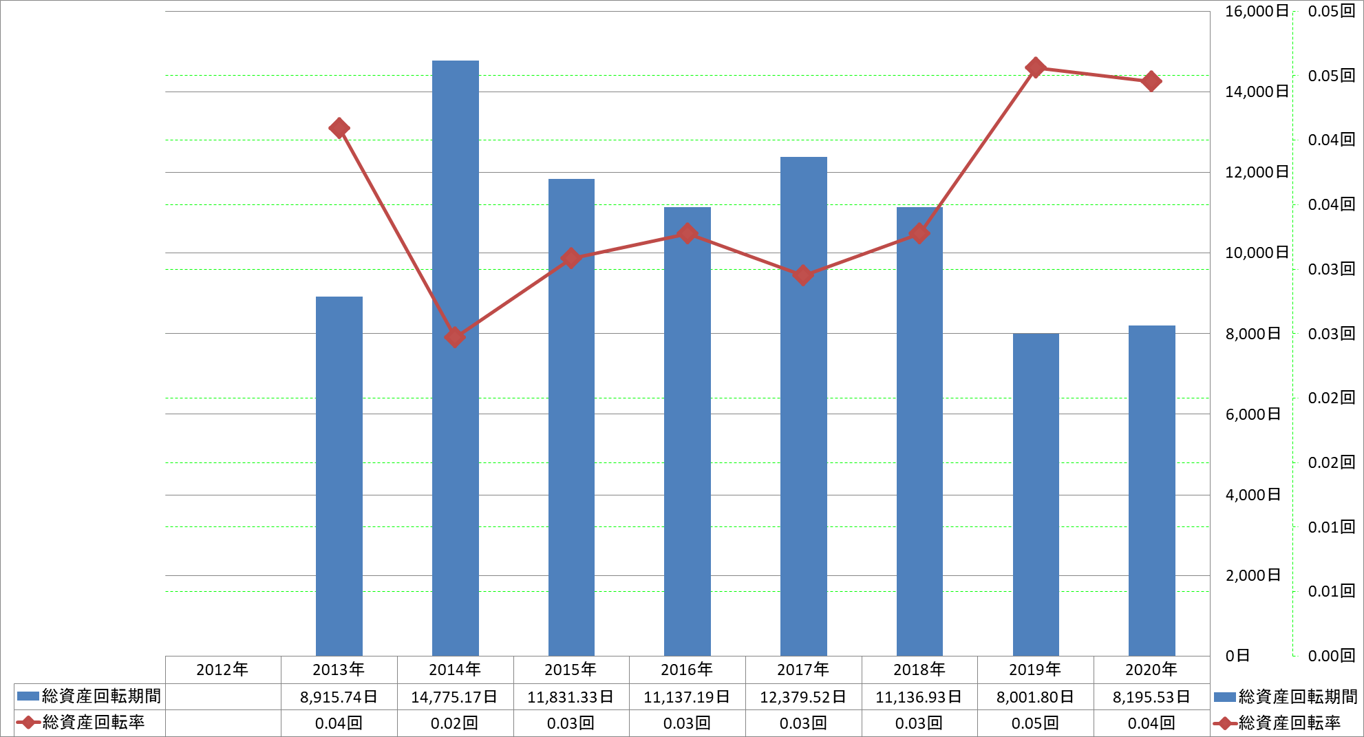 total-assets-turnover