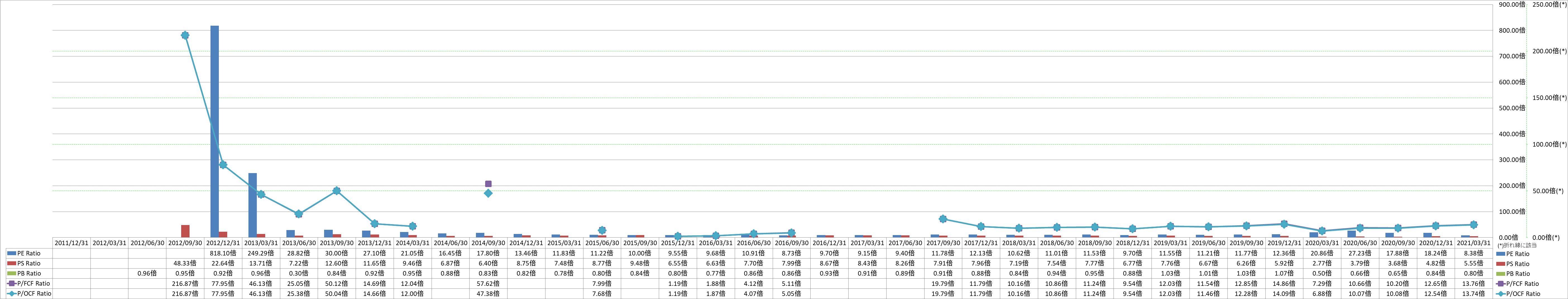 per-share-data-3