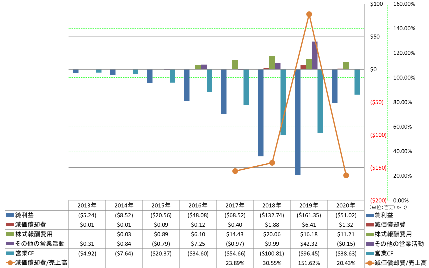 operating-cash-flow