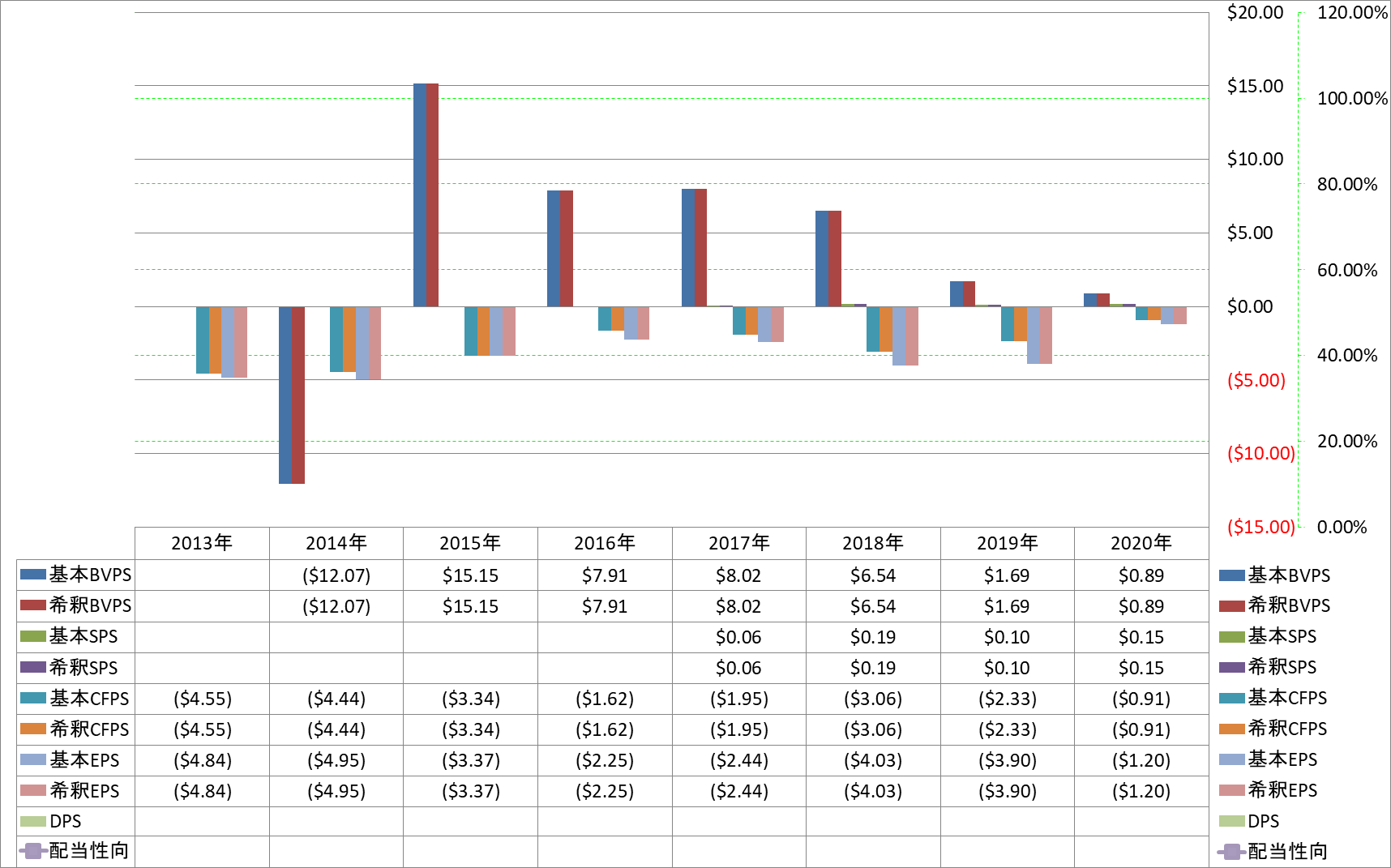 per-share-data-1