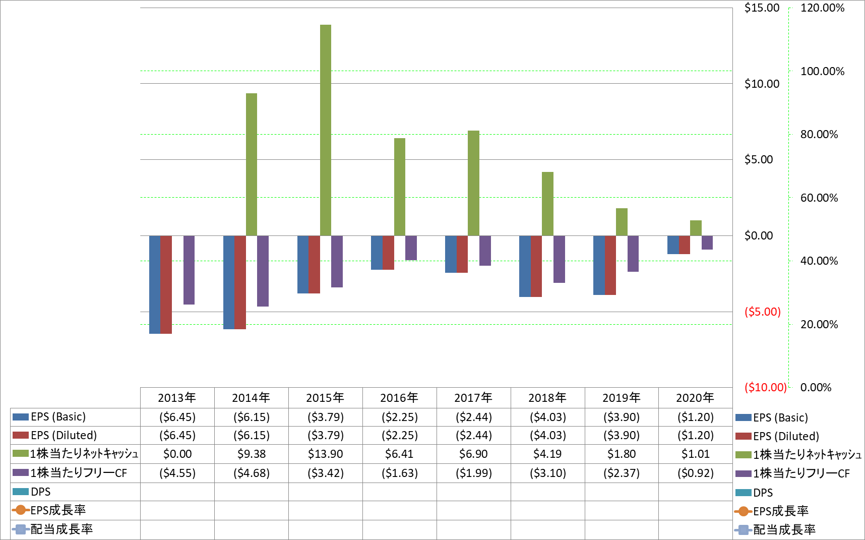 per-share-data-2