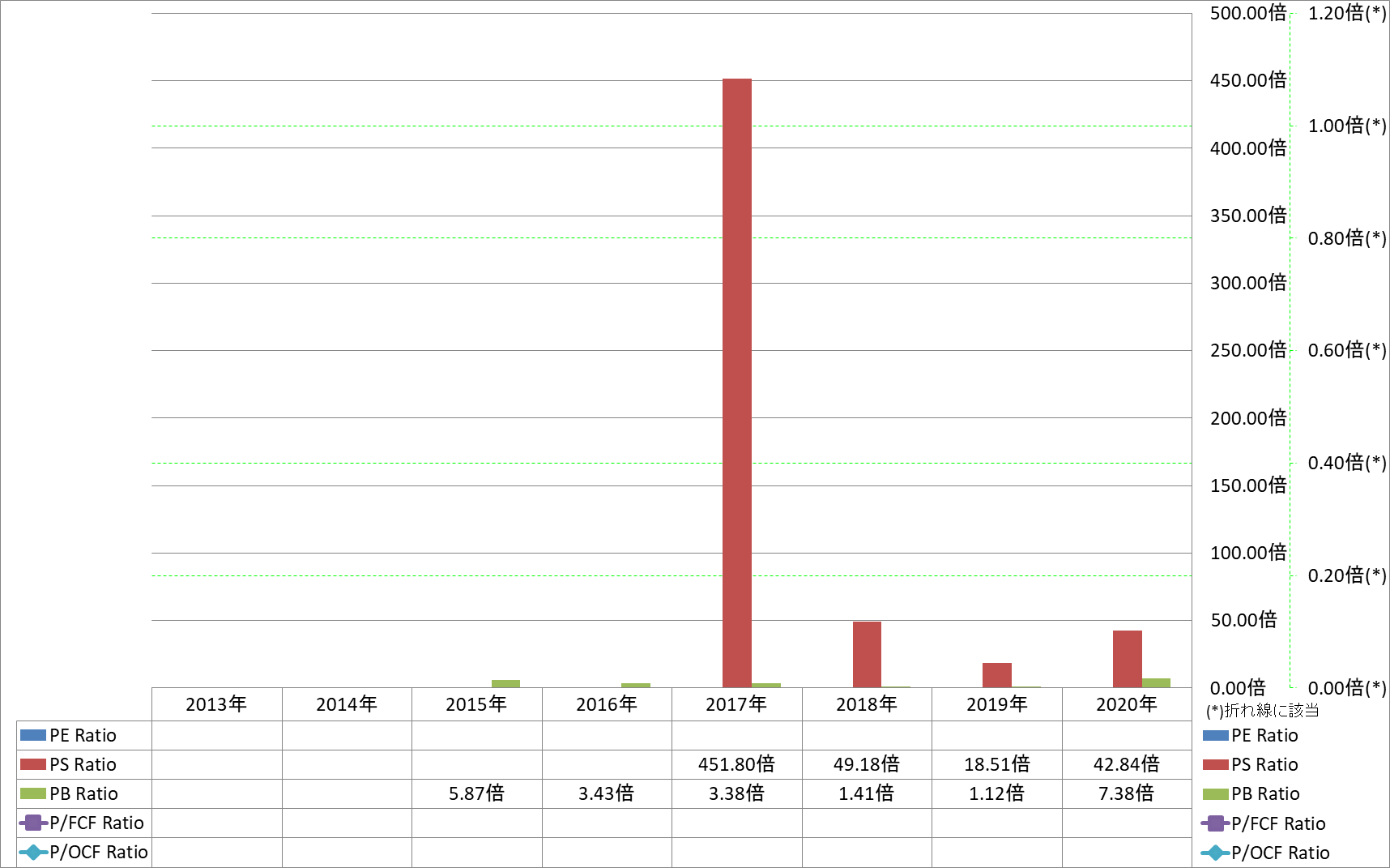 per-share-data-3