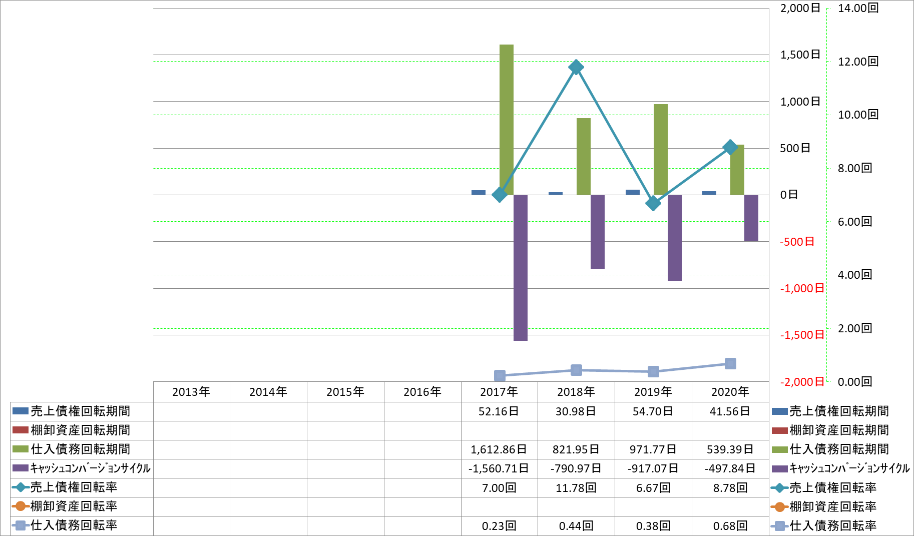 working-capital-turnover