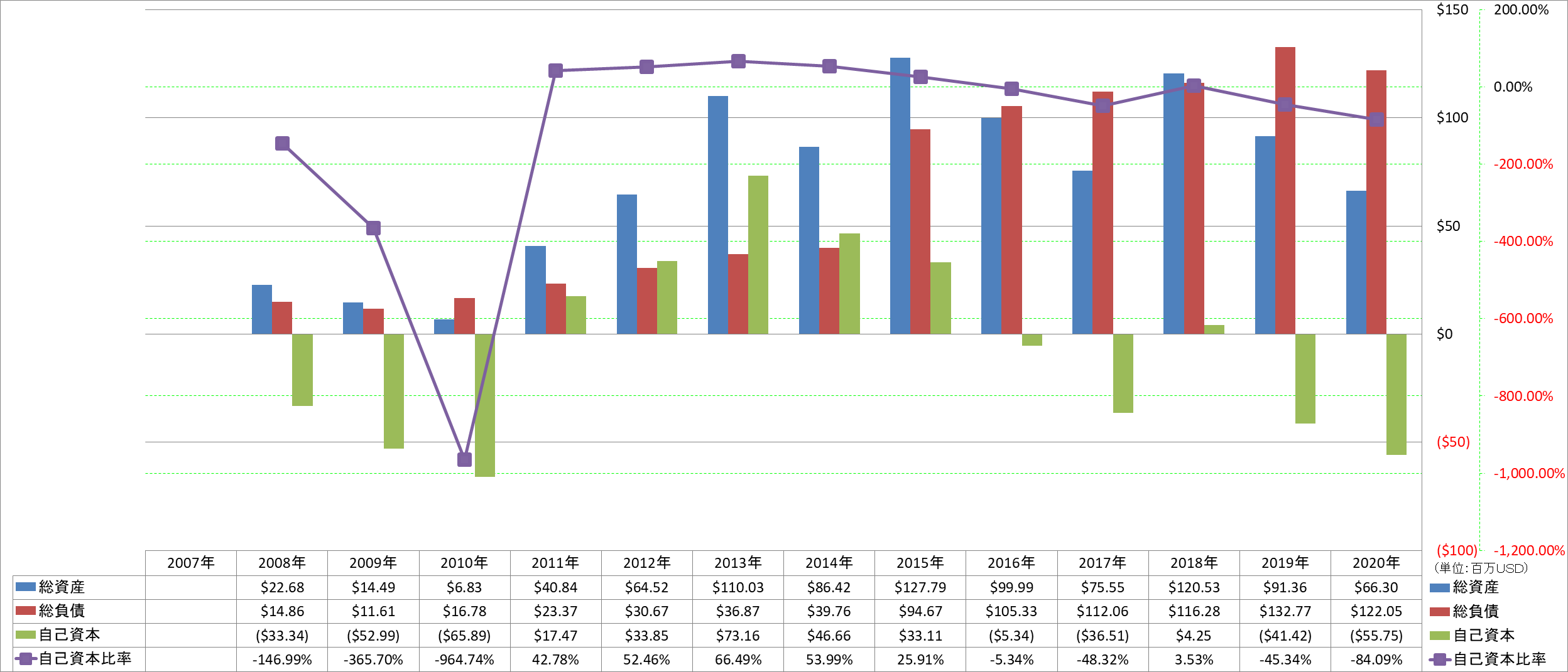 financial-soundness-1