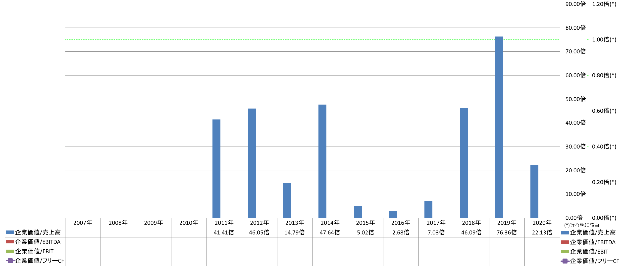 per-share-data-4