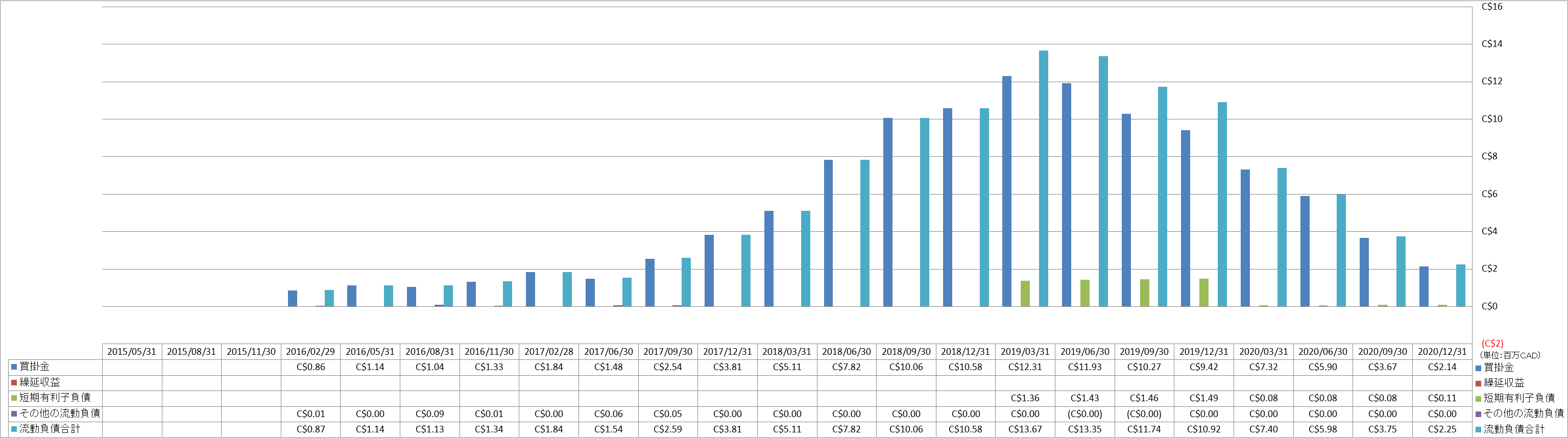 current-liabilities