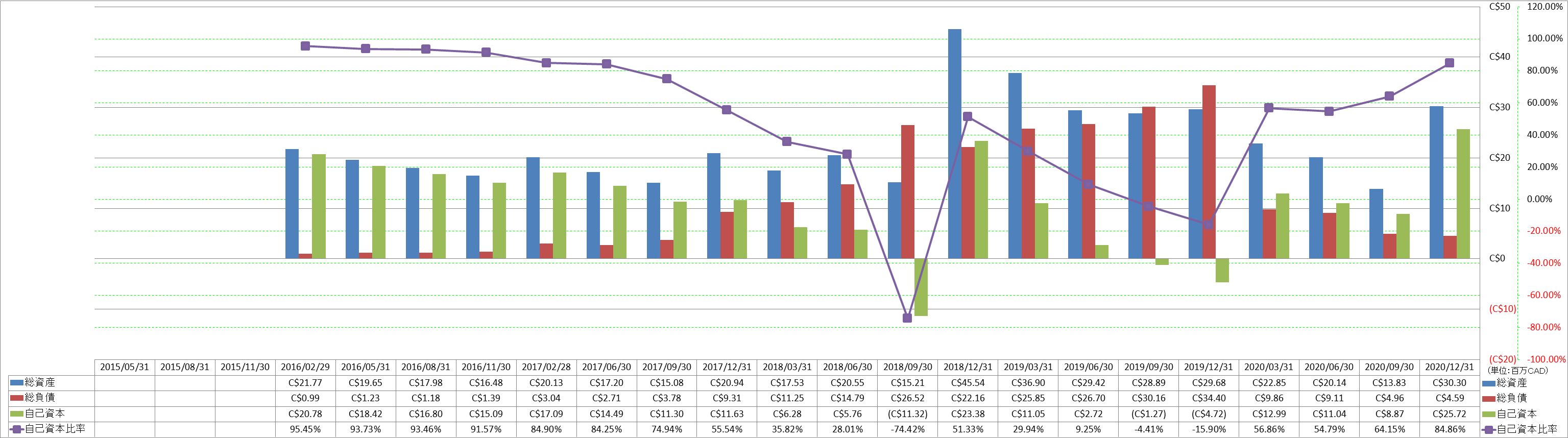 financial-soundness-1