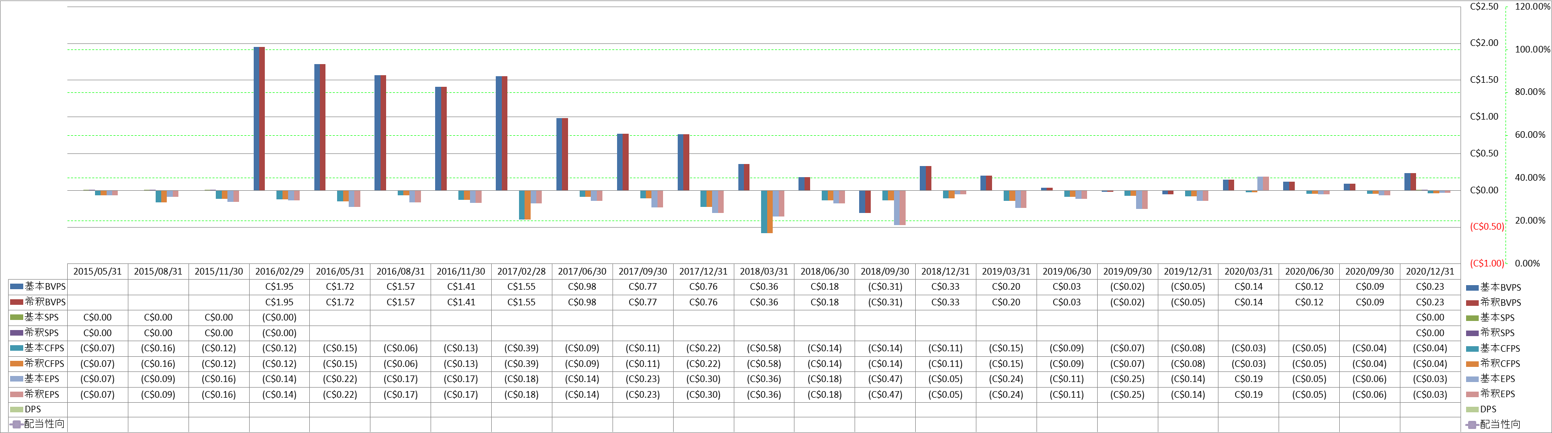 per-share-data-1