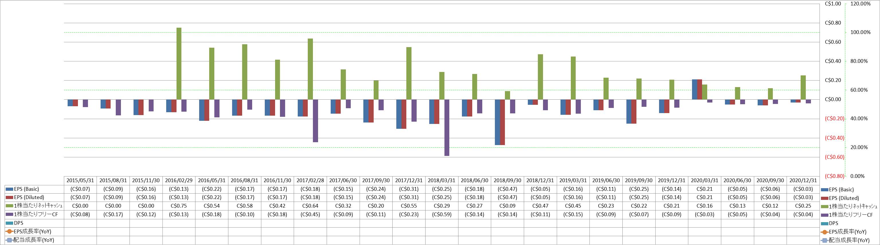 per-share-data-2