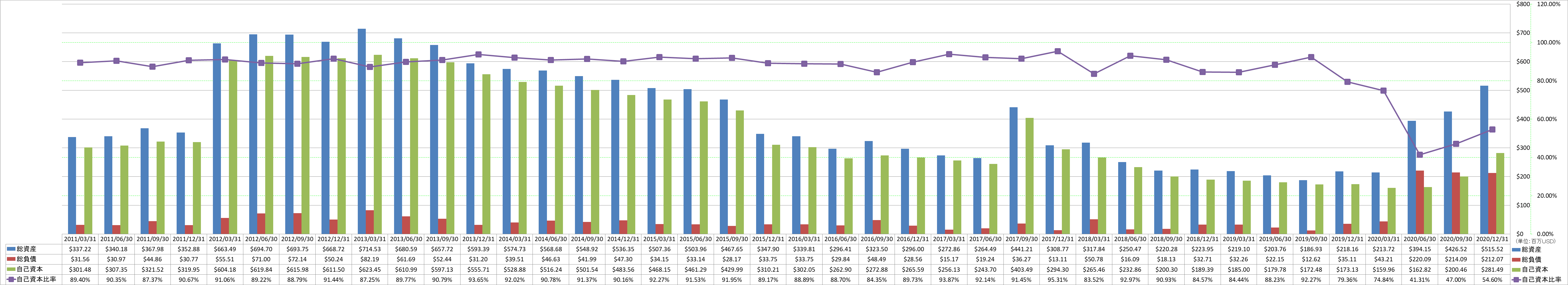 financial-soundness-1