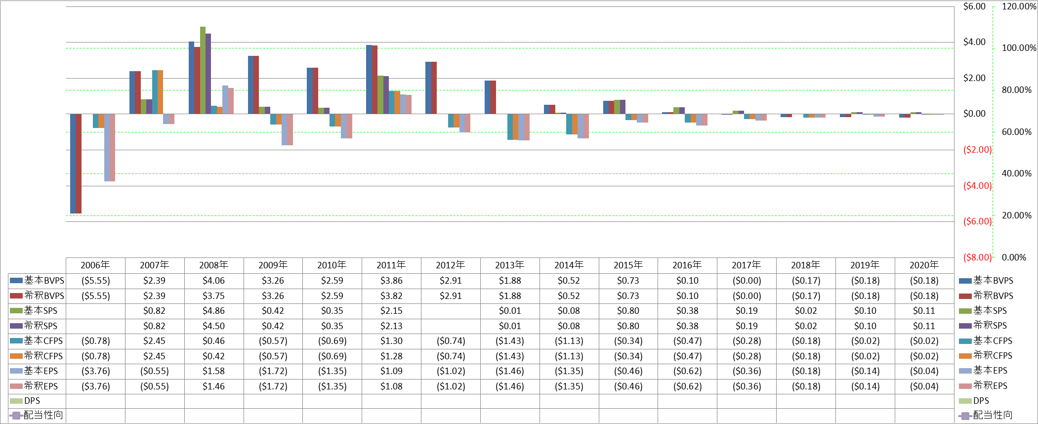 per-share-data-1