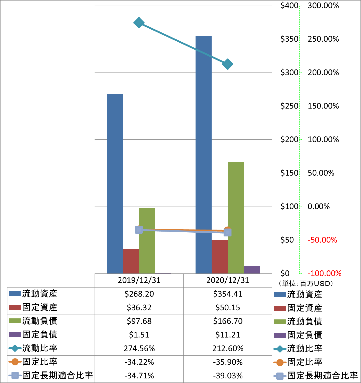 financial-soundness-2