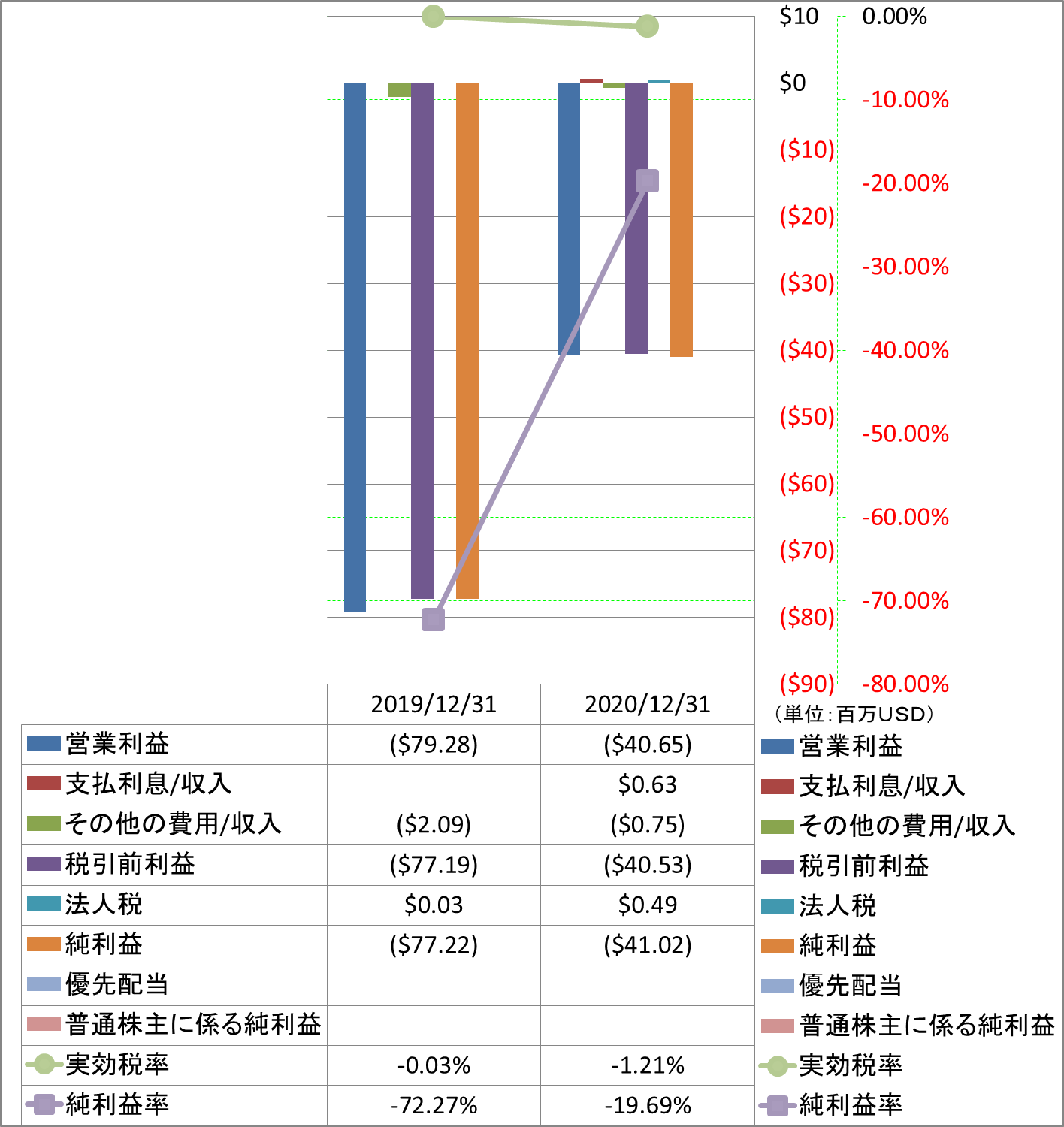 net-income