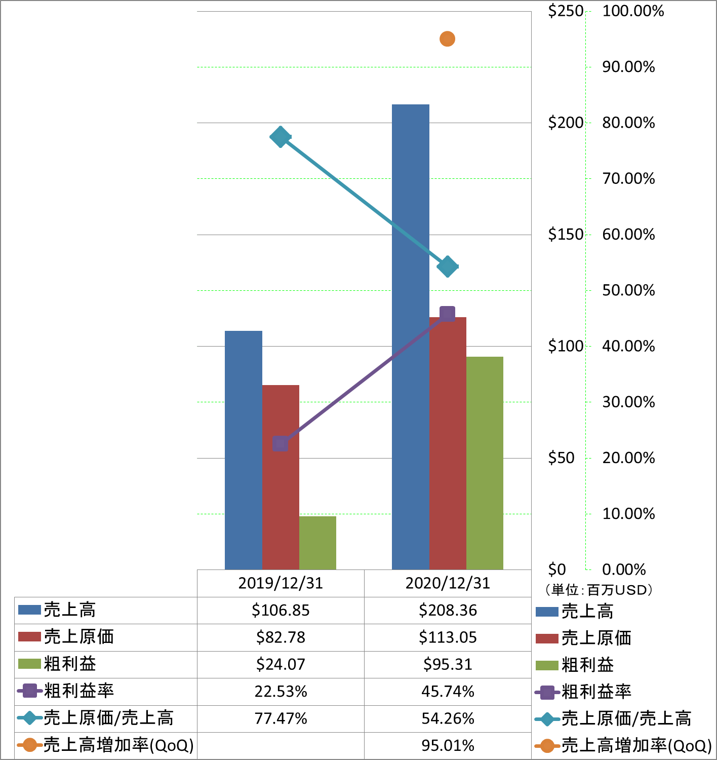 revenue