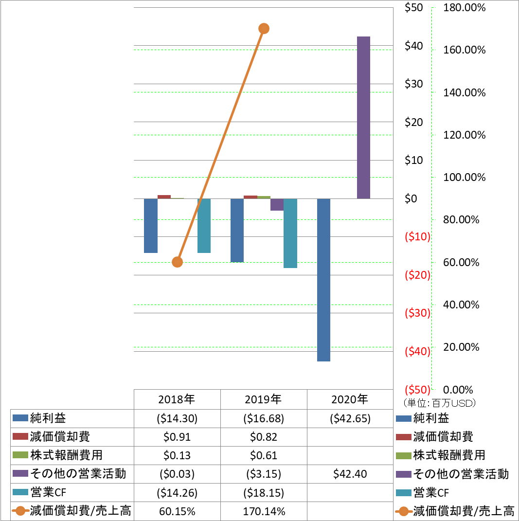 operating-cash-flow