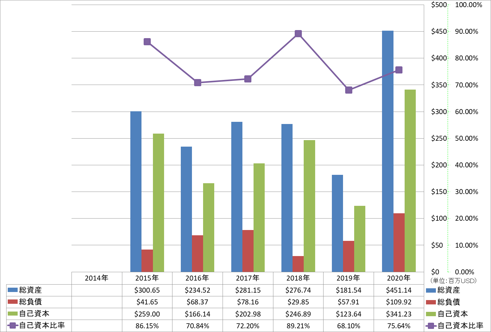 financial-soundness-1