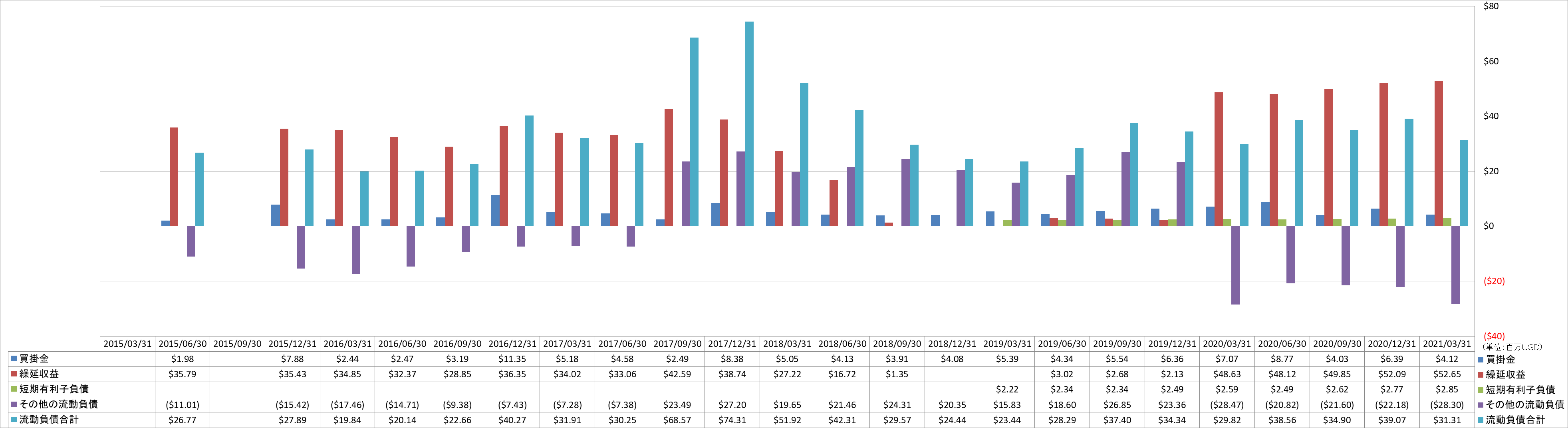 current-liabilities