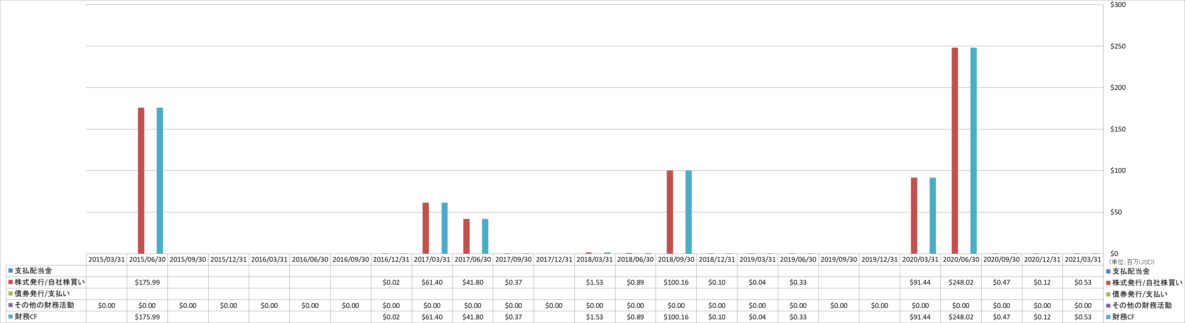 financing-cash-flow