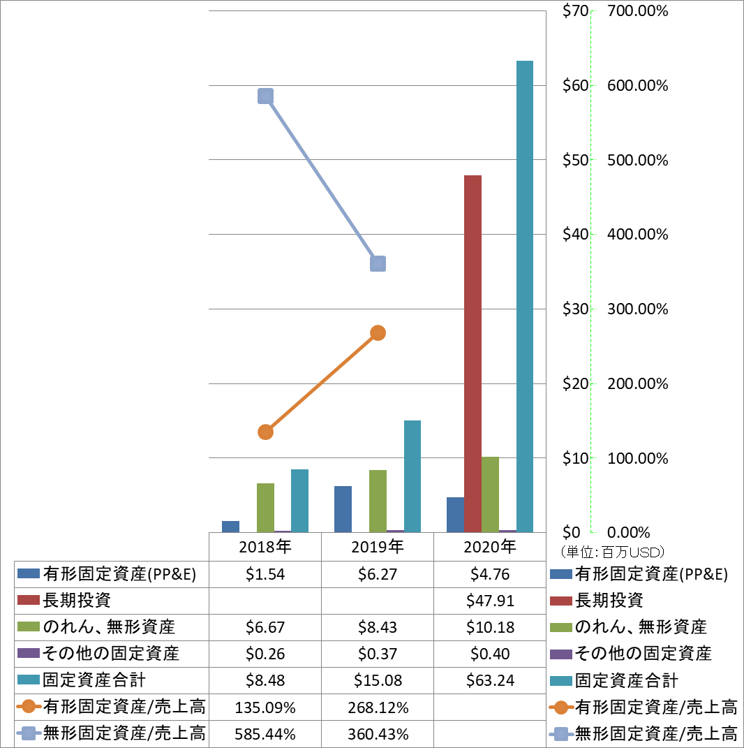 long-term-assets