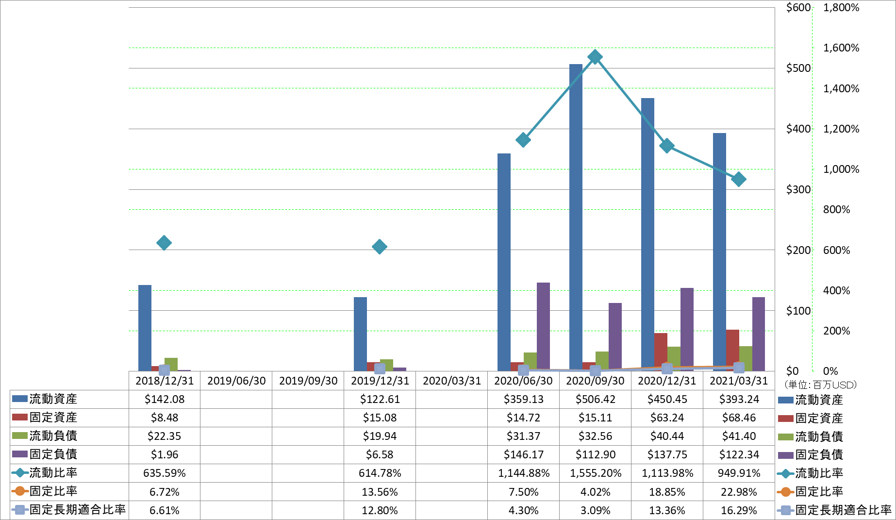 financial-soundness-2