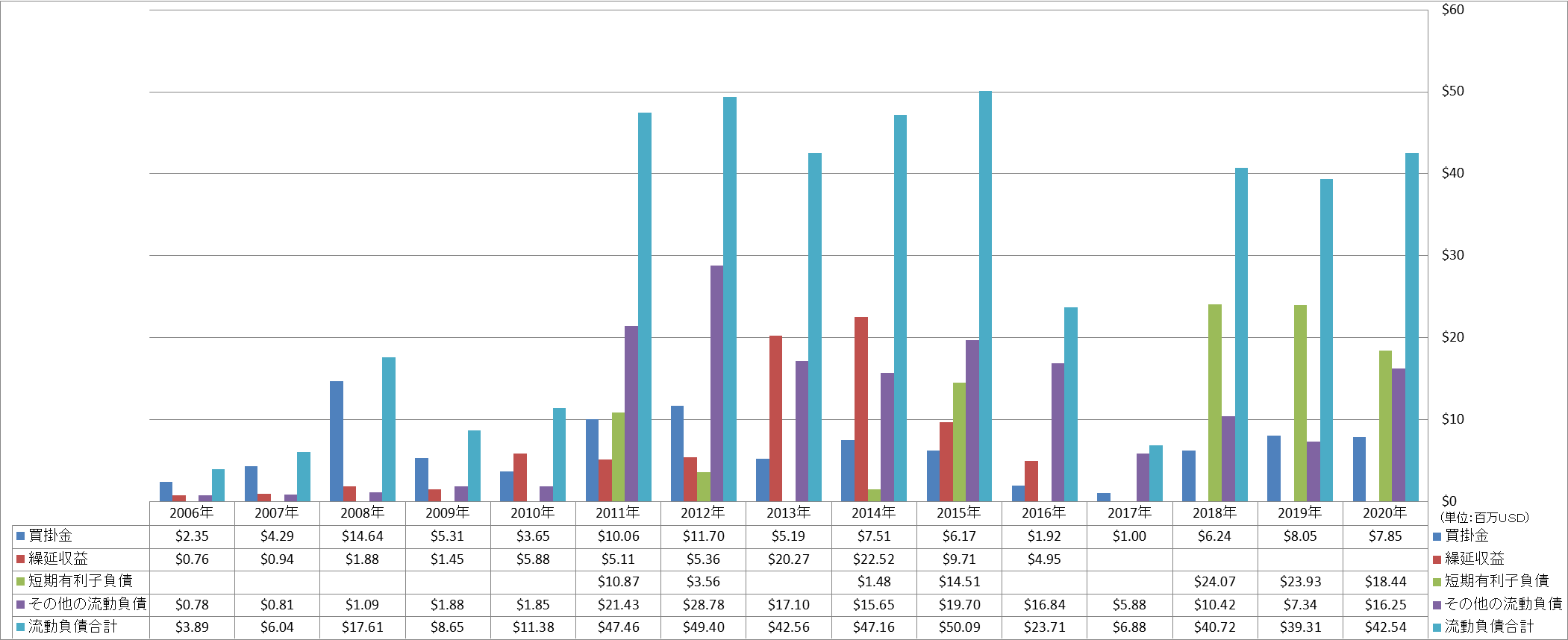 current-liabilities