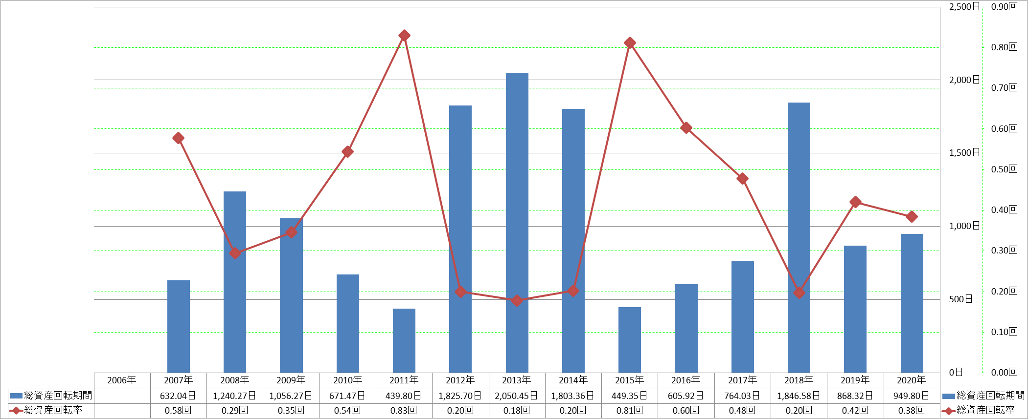 total-assets-turnover