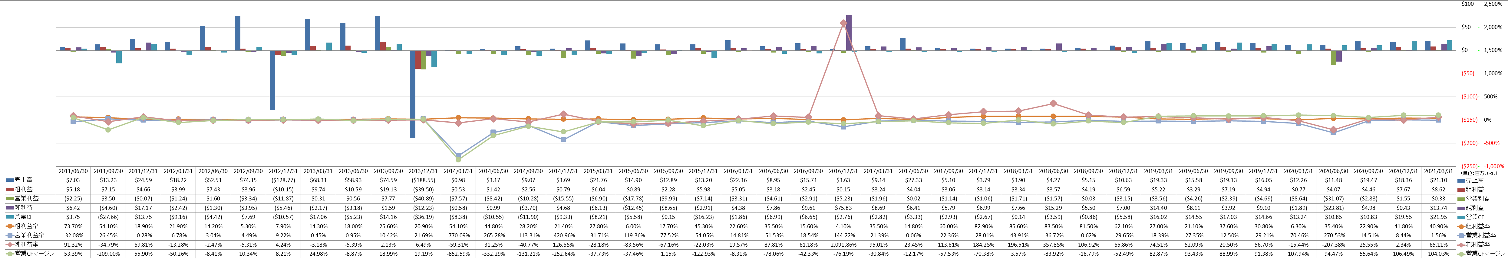 Profitability-1