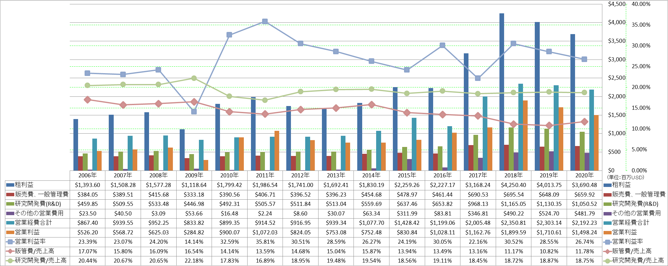 operating-income