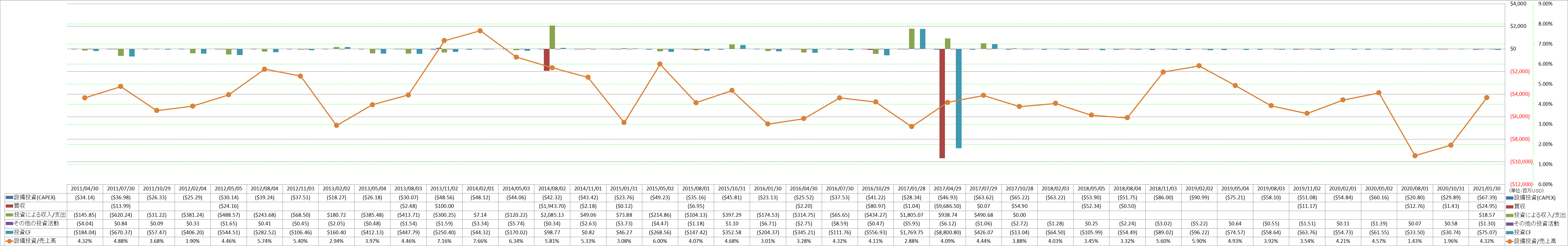 investing-cash-flow