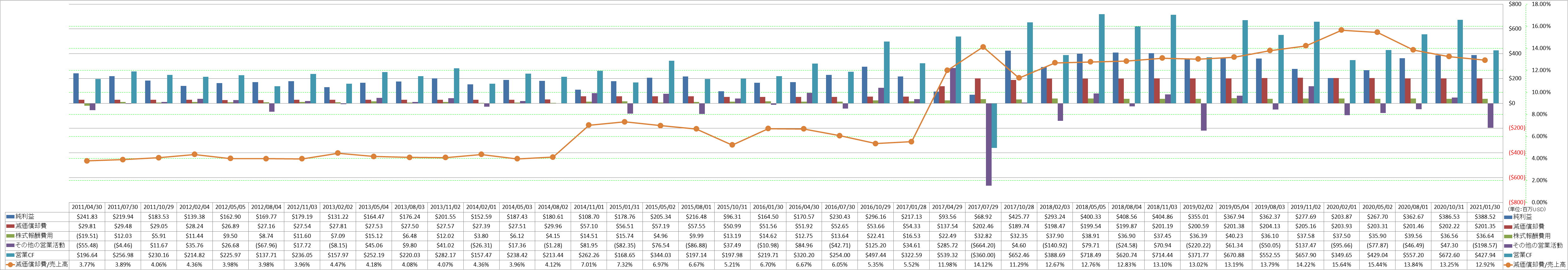 operating-cash-flow