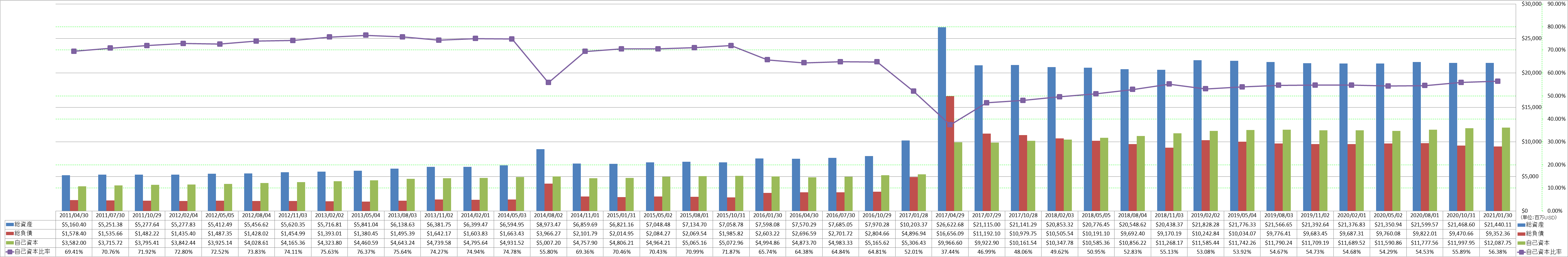 financial-soundness-1