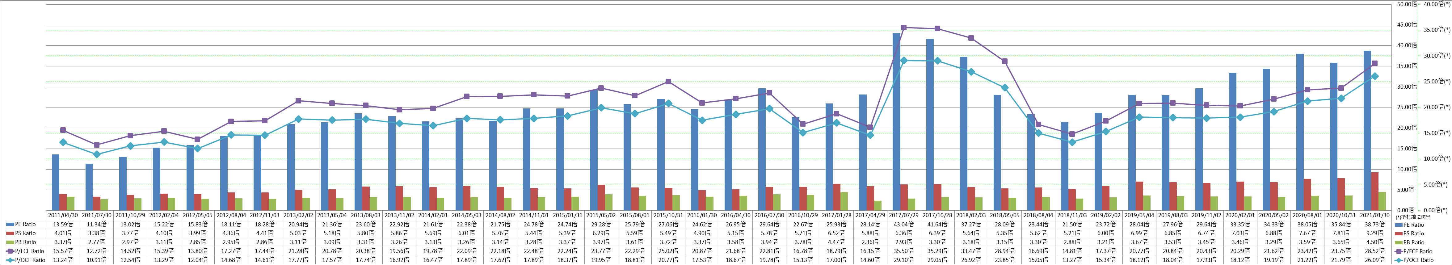 per-share-data-3