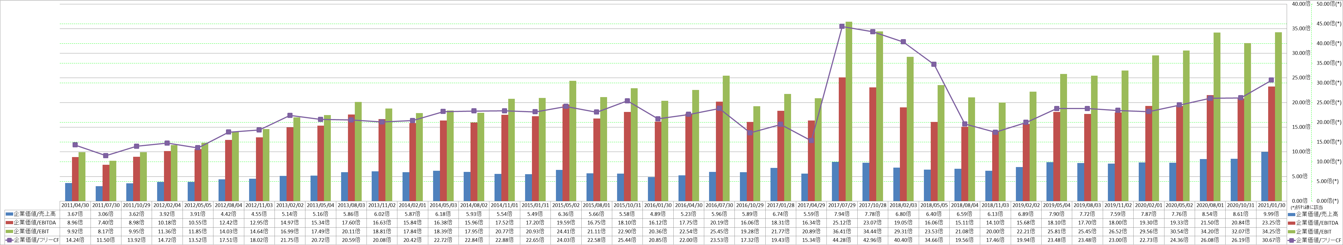 per-share-data-4